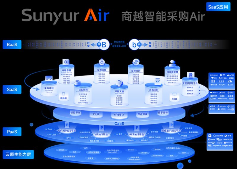 商贸公司的成长之道：实战分析与经验分享