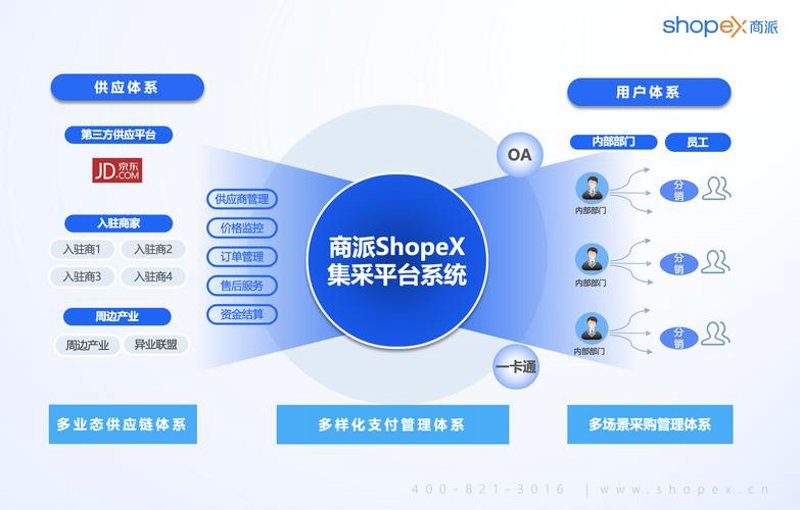 上海贸易公司的最新发展动态